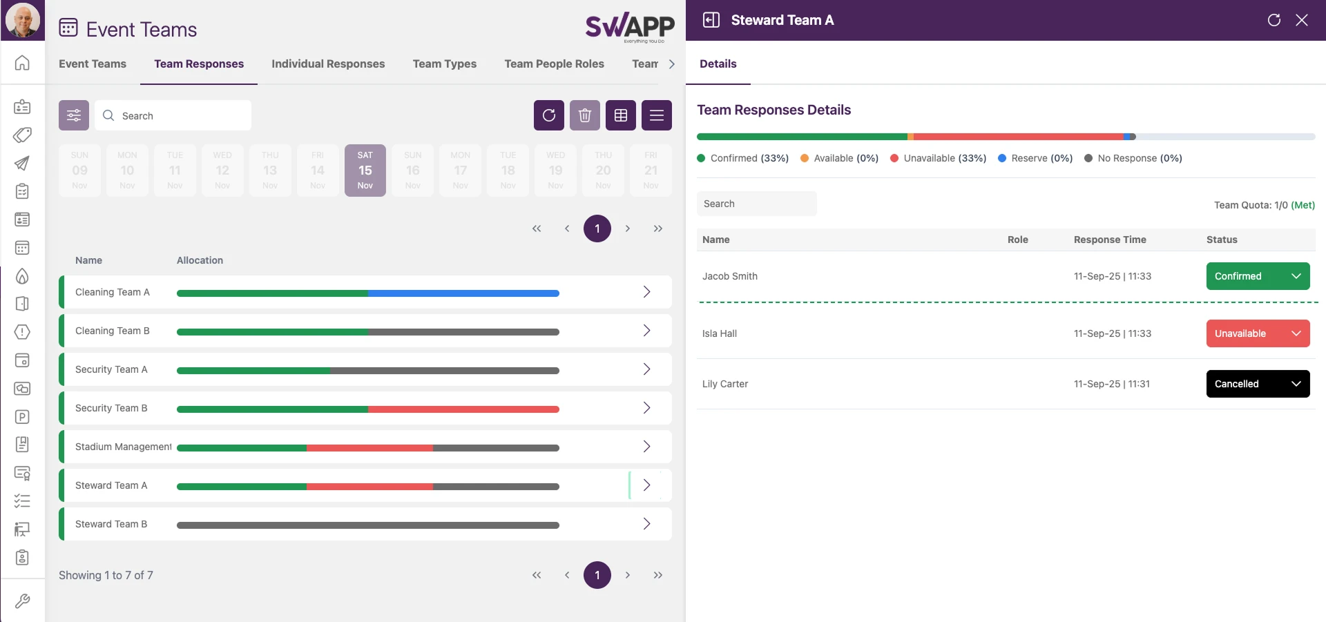 SWAPP events management – live progress dashboards