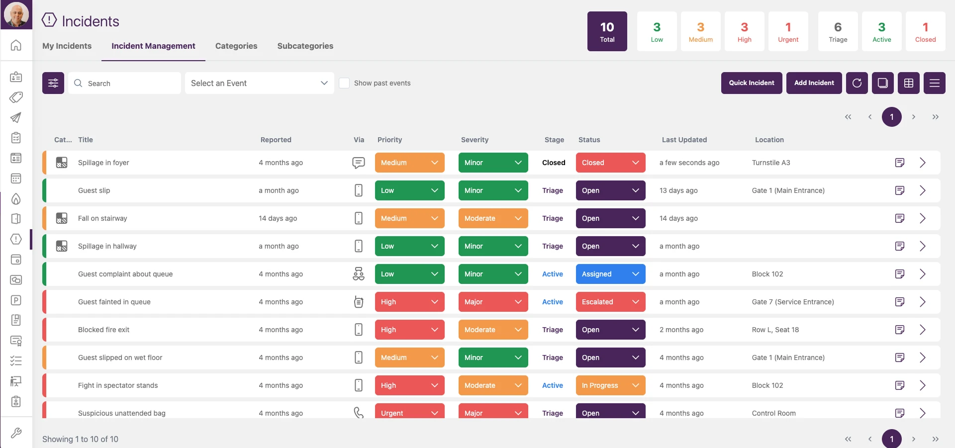 SWAPP Incident Management dashboard showing real-time incident tracking and escalation