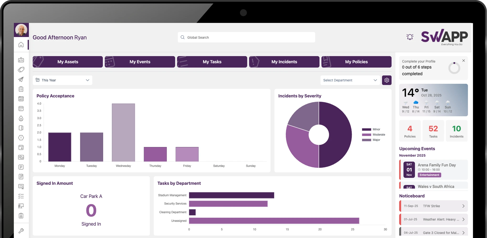 SWAPP dashboard showing unified operations view